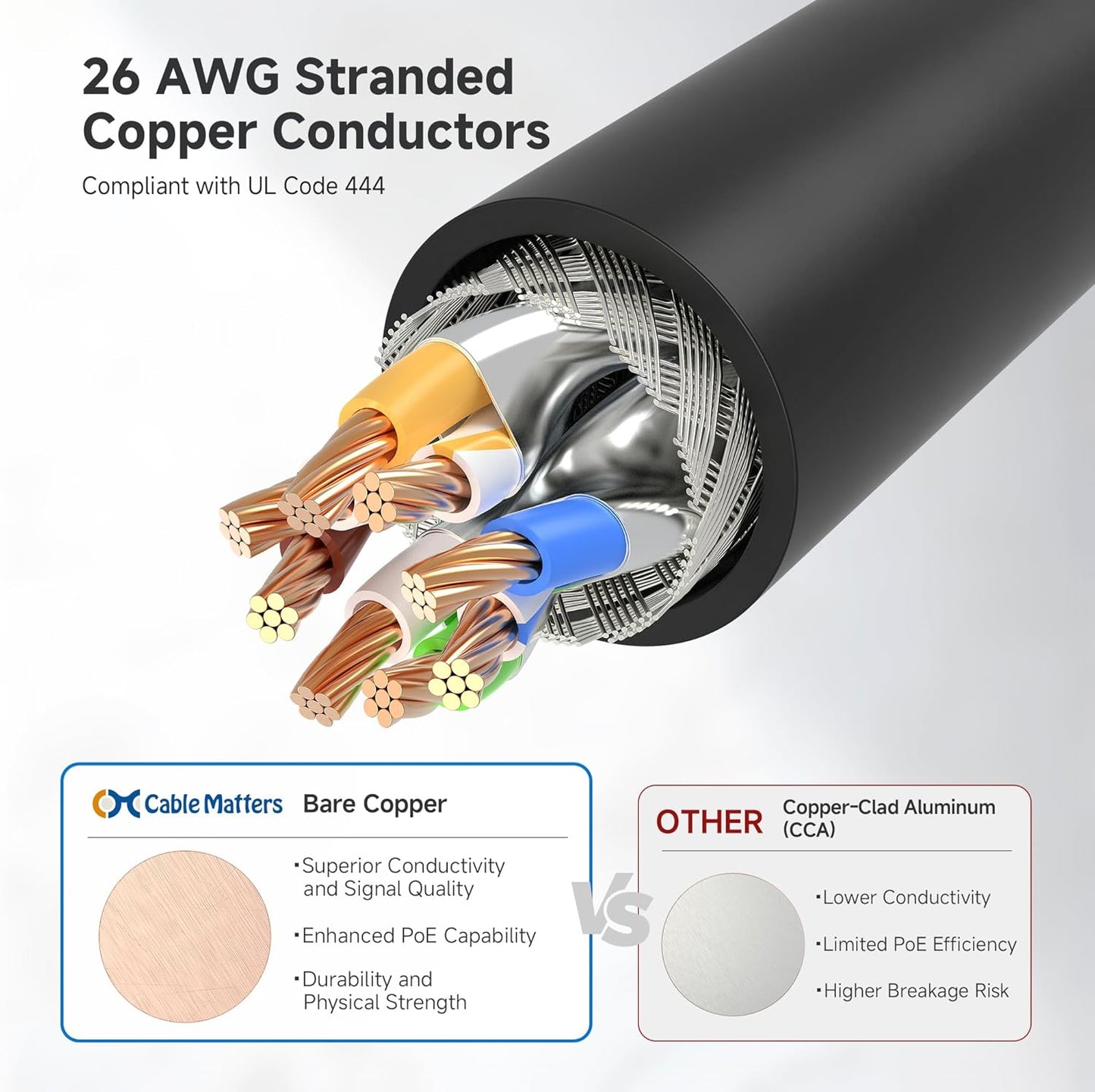 10Gbps 6A 50ft, 6A Cat6A Cable Matters Snagless Shielded Cat Ethernet Cable - Cat Cable, Cord, Ethernet Cord, Black