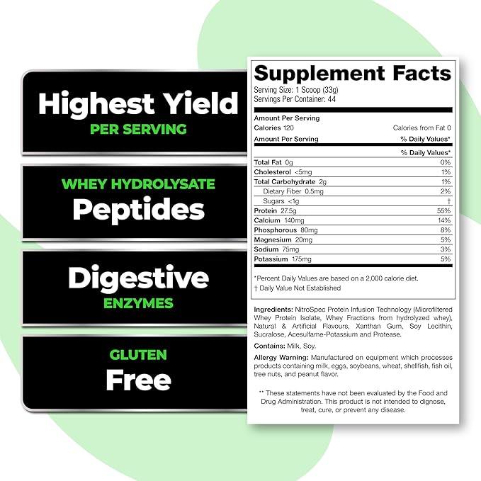 Species Nutrition Isolyze Whey Protein Powder, 100% Whey Isolate for Muscle Building, 27.5g Protein Per Scoop, No Sugar & Low Fat (Coffee, 22 Servings)