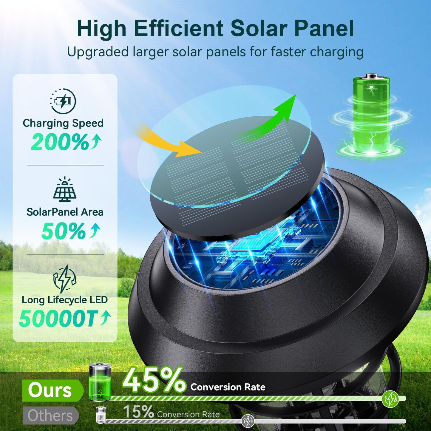 LETMY Solar Pathway Lights Outdoor, 8 Pack Bright Solar Lights Outdoor, IP66 Waterproof Auto On/Off Solar Garden Lights Solar Powered Landscape Lighting for Yard Patio Walkway Driveway Pathway - Black