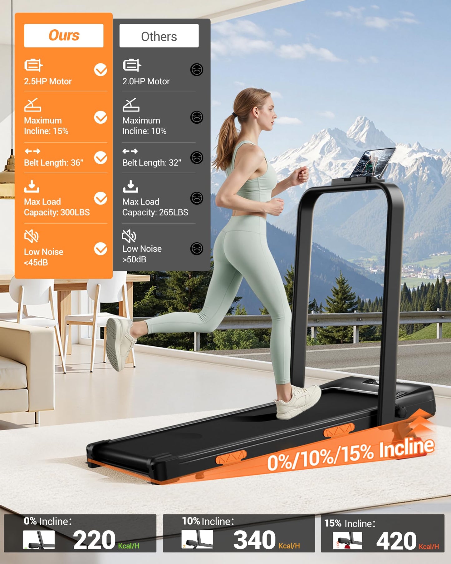 LONTEK Walking Pad with 15% Incline, Portable Under Desk Treadmill, Foldable Treadmills for Home, 2.5 HP Quiet Walking Pad with 300 LBS Capacity