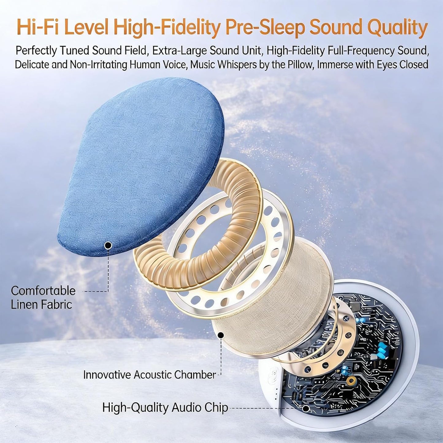 (2Pcs-B) Under Pillow Speaker Bluetooth, Bluetooth Pillow Speaker for Sleeping, Pillow Speakers for Sleeping, White