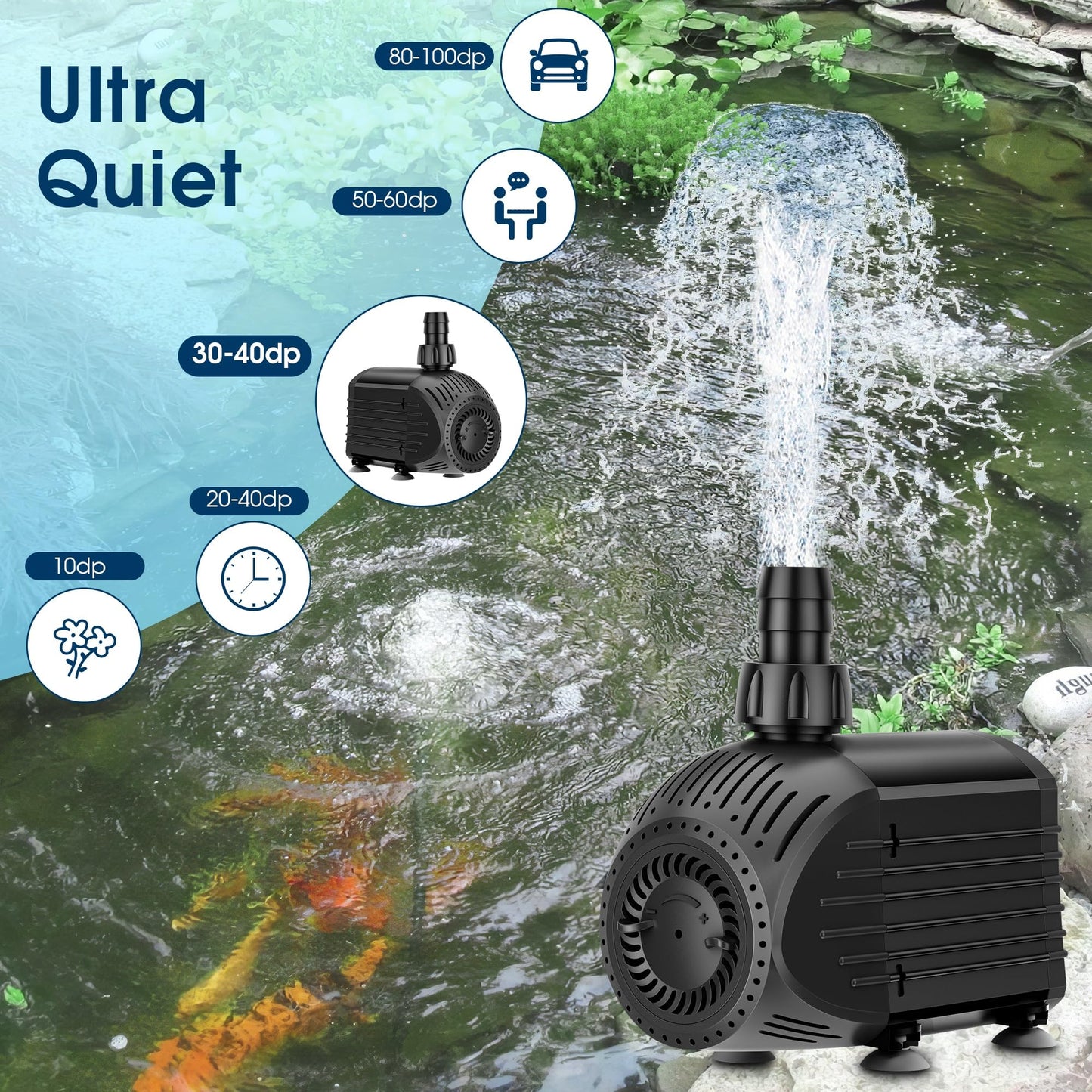 NFESOLAR Submersible Water Pump 880GPH, 60W Ultra Quiet Fountain Pump with Dry Burning Protection 9ft High Lift for Fish Pond, Fountains, Waterfall, Hydroponics, Aquariums KF206